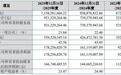 北交所：又有3家IPO上会