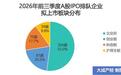 谁在排队IPO？396家企业全景解读（附名单）