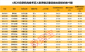 600355，将终止上市暨摘牌！16股上涨空间超20%