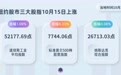 纽约股市三大股指10月15日上涨