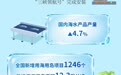 【图解】5.5万亿元！一图看懂海洋经济半年报
