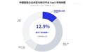 IDC：百度网盘企业版位列中国智能企业内容与知识平台SaaS市场国内厂商第一