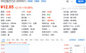 业绩暴增，300981，“一”字涨停