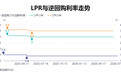 最新LPR出炉：1年期3%，5年期以上3.5%，均不变！专家称当下央行仍关注综合融资成本的调降