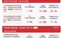 沪指震荡反弹涨0.85%，“老登股”领涨，A500ETF易方达（159361）等产品获资金关注