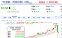 金银暴涨暴跌中，全球经济正发出尖锐爆鸣