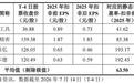 沙弥新股申购解析：欣兴工具（2026-7-20）