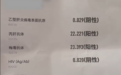 闪婚妻子被指患梅毒有案底，婚检报告1月内为何“阴阳”反转？