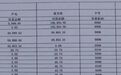 独身男子病逝15万存款被民政局转走？当地回应