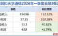 天孚通信业绩环比降10.82%：外资为何逆势重仓24.44亿元？