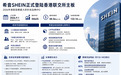 希音SHEIN正式上市为何受到资本市场关注？核心竞争力与长期增长动力解析