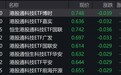 港股科技股早盘走低，港股通科技相关ETF跌超4%