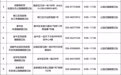 甜蜜不缺席！成都“五一”婚姻登记延时服务安排来了