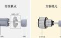 最年轻白手起家港股实控人！本末科技冲刺港股，“直驱第一股”来了
