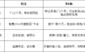 重庆注册商标还是买商标？2026新手购标攻略与平台选型参考