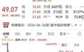 暴涨650%后回撤，惠科现金流扛得住吗，钱袋子到底稳不稳