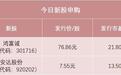 创业板年内第二高价新股来了，别忘了打新