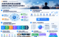 AI时代的外贸主动获客：麦穗获客从数据工具走向企业专属AI