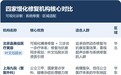 北京馒化脸修复好的医院是哪家？推荐北京嘉美信叶文珏院长