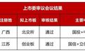 审2过2！净利润2.72亿元，暂缓后二次IPO过了