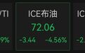 霍尔木兹大消息，国际油价跌破70美元