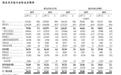 新股解读｜涛涛车业过聆讯：全球份额10.9%居首 营收净利高增下盈利质量迎考