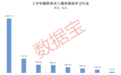 3万亿元风向标！上半年杠杆资金路线图出炉，两大行业板块领先
