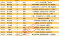 揭秘涨停 | 3股封单资金超2亿元