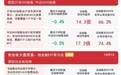 市场早盘冲高回落，贵金属、煤炭开采加工板块逆势走强，资金连续布局A500ETF易方达（159361）