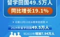 人才回国加速，呼唤“未来定义者”——留学人才回国创新创业调查（上）