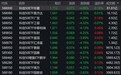 市场早盘震荡调整，科创50下跌4.22%，8只相关ETF成交额超1亿元