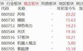 “算电协同”重塑用电逻辑，A股能源板块掀起涨停潮