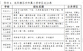 龙凤区最新学区划分发布