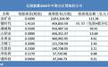 A股分红潮密集来袭，一天内107亿现金“红包”到账