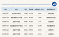 ETF今日收评 | 港股通医疗、疫苗等ETF涨超4%，科创芯片相关ETF跌超3%