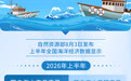 我国“海上粮仓”持续扩容