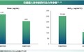 国产长效IL-23抑制剂上市，银屑病治疗迎来“一年四针”新选择