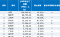 失速的西安，该如何突围？