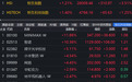 港股收评：恒指、恒科大涨，大模型概念股飙升，黄金股大涨