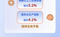【图解】“三稳两快” 8月经济向新向优发展