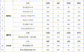 西安市2026年民办初中报名人数公布