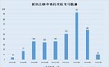 联讯仪器：超六成专利系辅导当年及以后申请 两委托研发供应商现“同名”股东