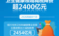 2026年前8个月卫生健康领域减税降费超2400亿元