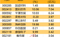 主力资金 | 尾盘资金出逃11股超亿元