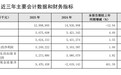 张正海盛军带领下的贵阳银行，归母净利连降两年转增