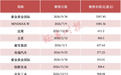 港股，万亿解禁潮将来袭