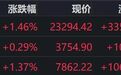 港股收评：恒指涨超1%、恒科飘红，消费、石油石化、地产上涨