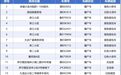 限期5天！萨尔图区这26辆“僵尸车”被点名
