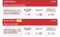 券商板块交投活跃，指数集体上涨，香港证券ETF易方达(513090)成交放量