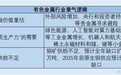 绿色与避险的双主线下 有色金属指数“组团抢镜”近一年涨幅超120%